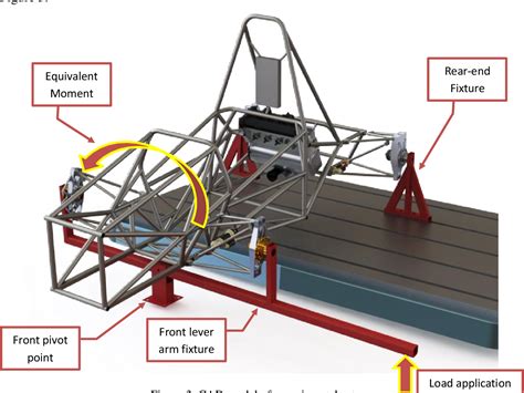 how to test frame torsional rigidity|Chassis Torsional Rigidity Analysis for a Formula SAE Racecar.